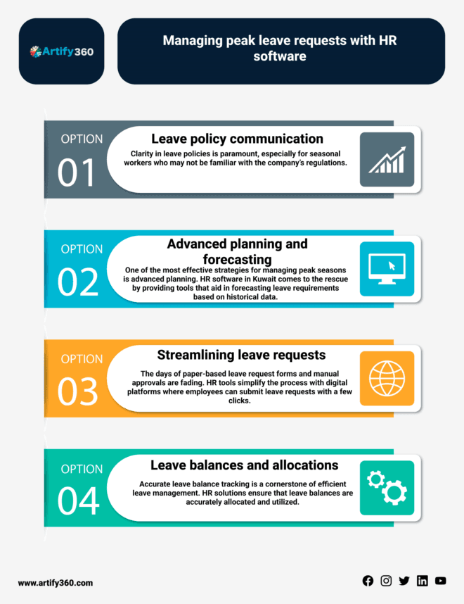 Transform Your HR Department with Innovative Software in Dubai