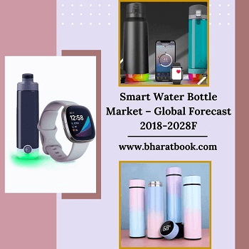 Global Smart Water Bottle Market, 2018-2028