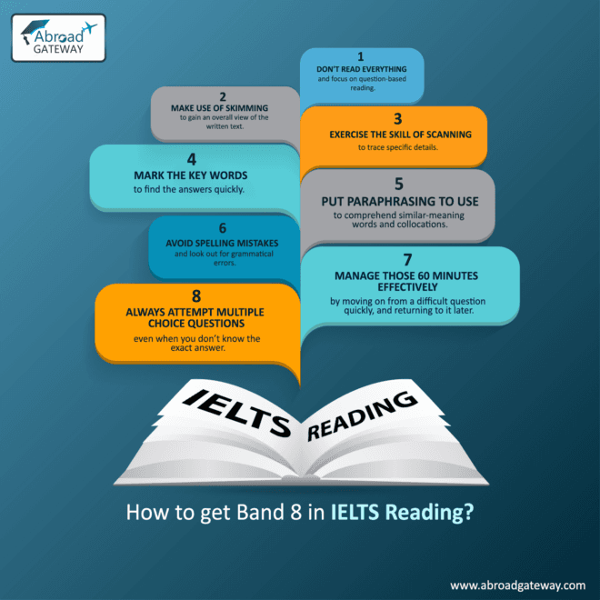 IELTS Listening Format