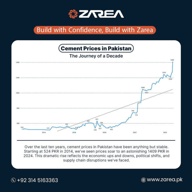 Cement Prices in the Pakistan Market: Current Trends and Future Outlook