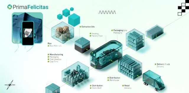 Why Your Business Needs a Blockchain Consulting Company 