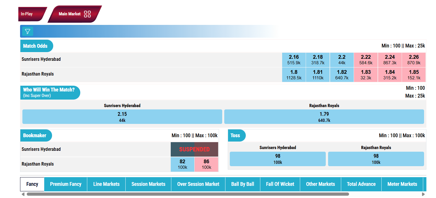 IPL Betting Odds Today & Match Predictions Guide