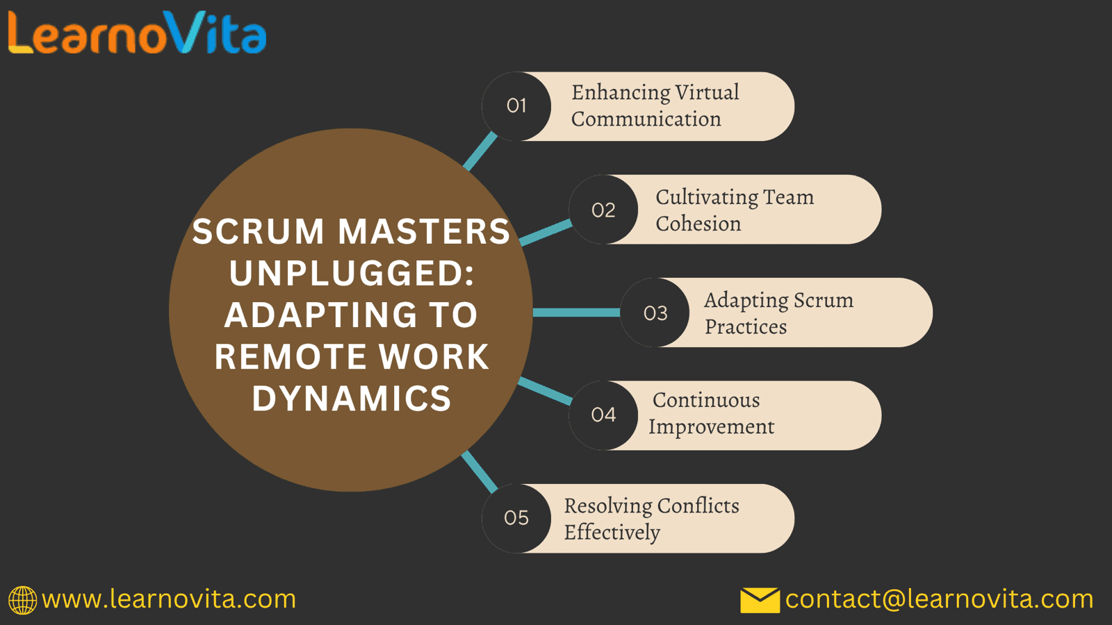 Scrum Masters Unplugged: Adapting to Remote Work Dynamics
