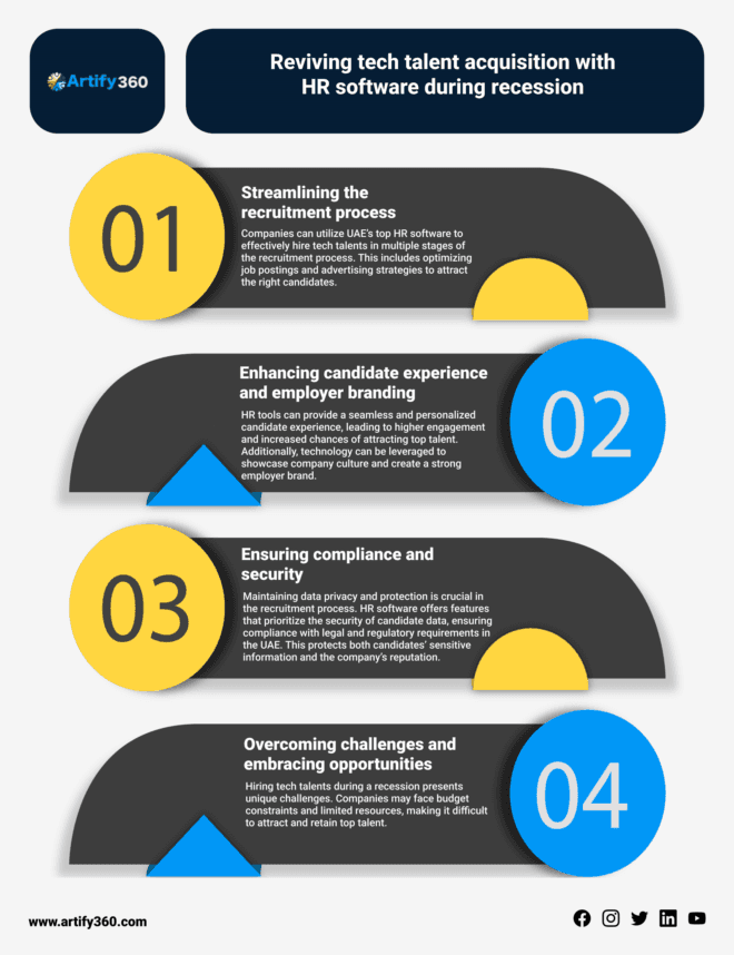 Secure Your HR Operations: Leading Software Solutions in UAE