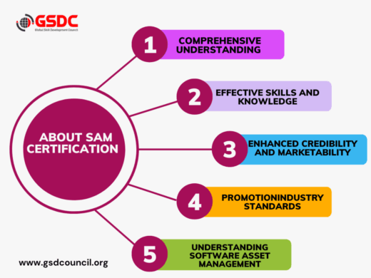  About Software Asset Management Certification 