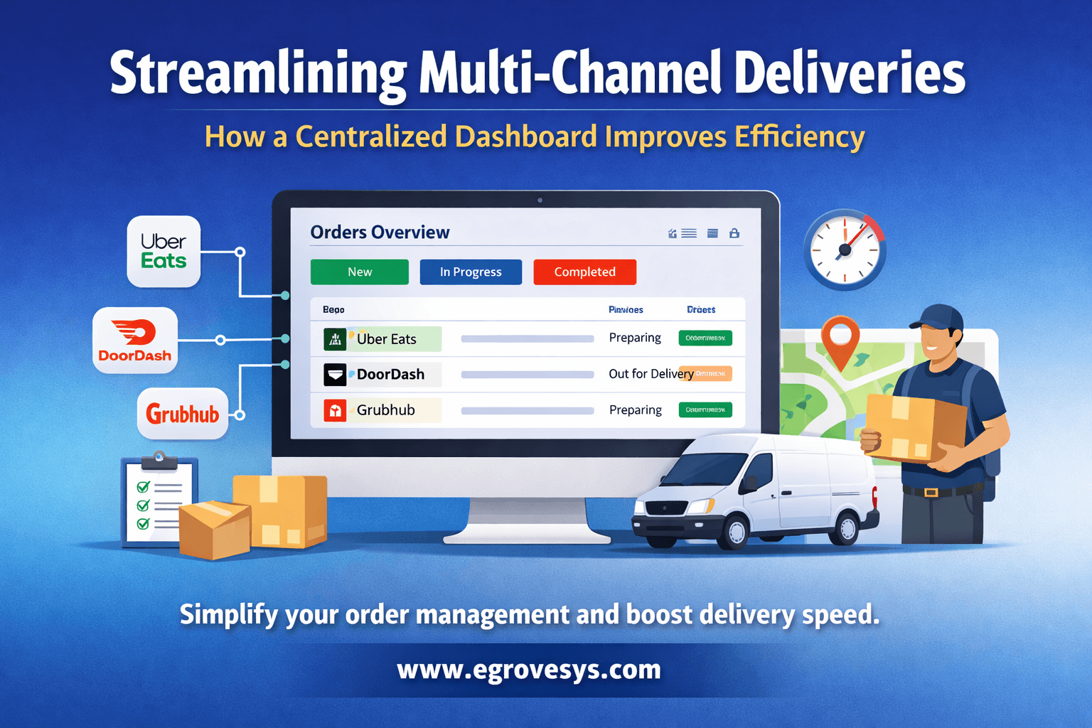 Centralized Dashboard for Faster Order Fulfillment