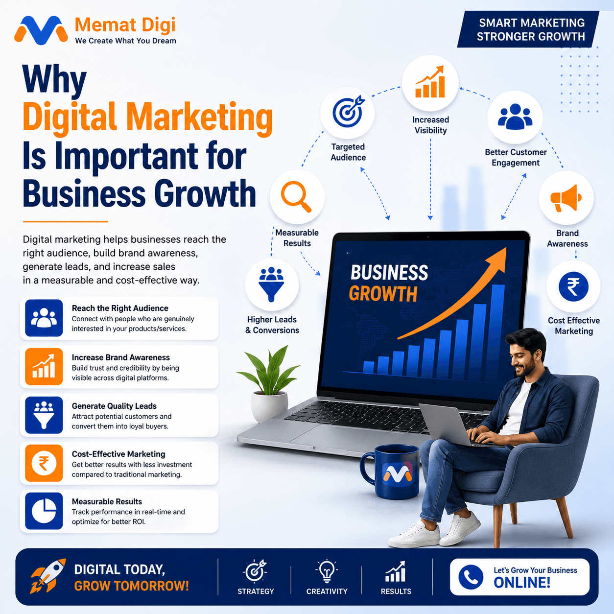 Why Digital Marketing Is Important for Business Growth