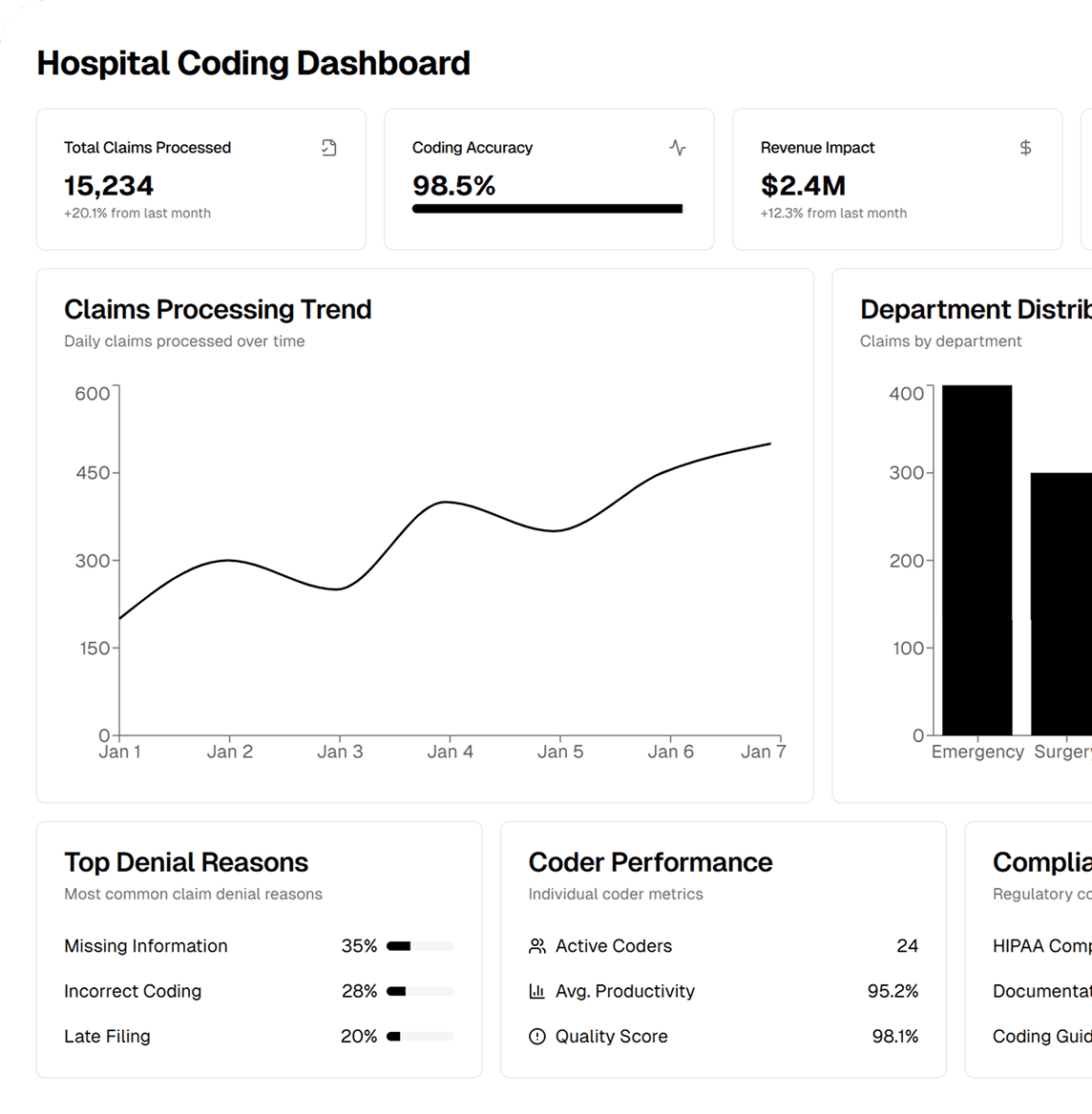 Hospital coding services