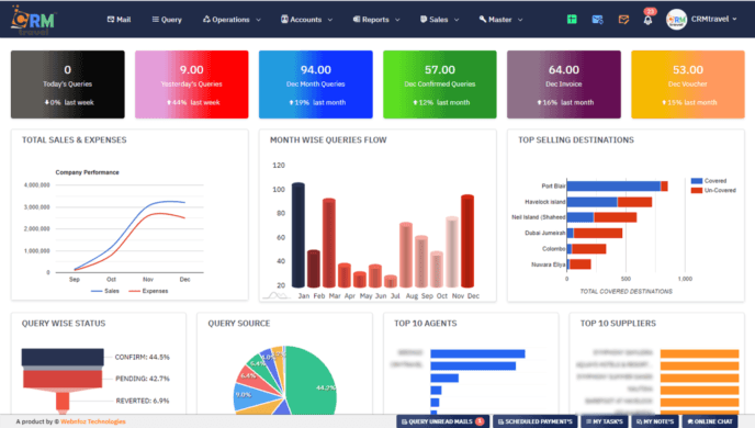 B2B Travel Software for Travel Agencies