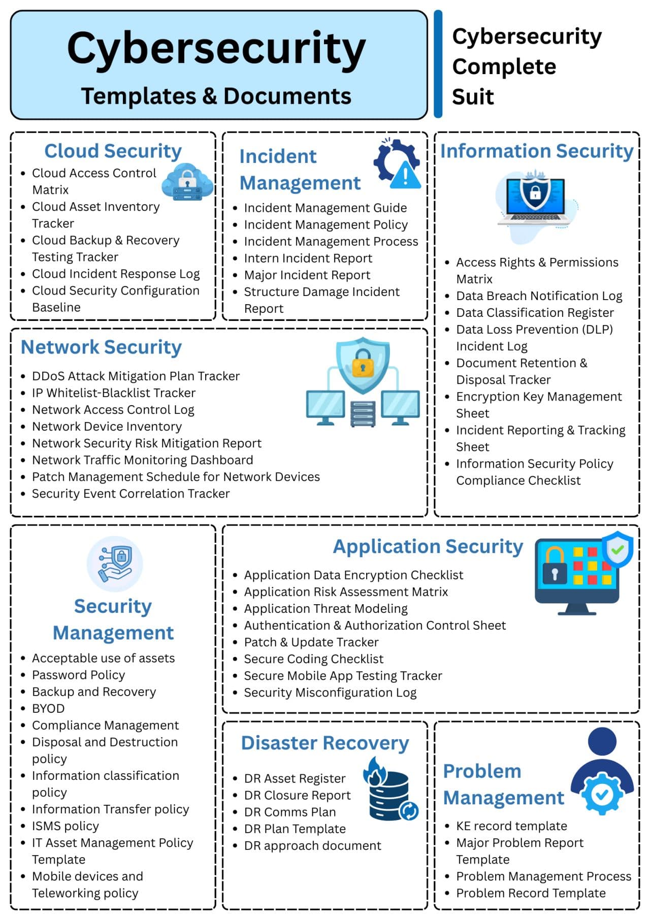 Security Orchestration Automation and Response Market