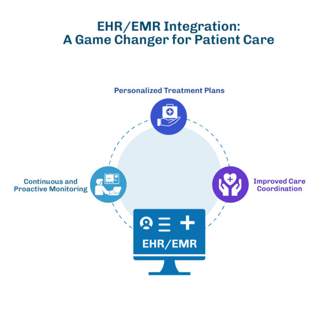 Unlock the Power of EHR and EMR: Enhancing Patient Care Through Technology