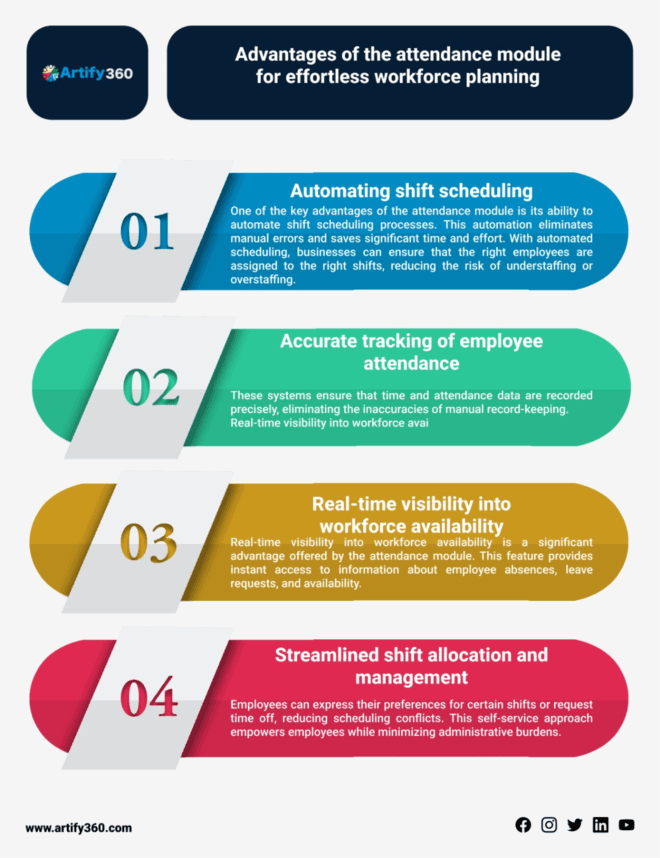 Empower Your Team: HR Payroll Software Solutions in UAE