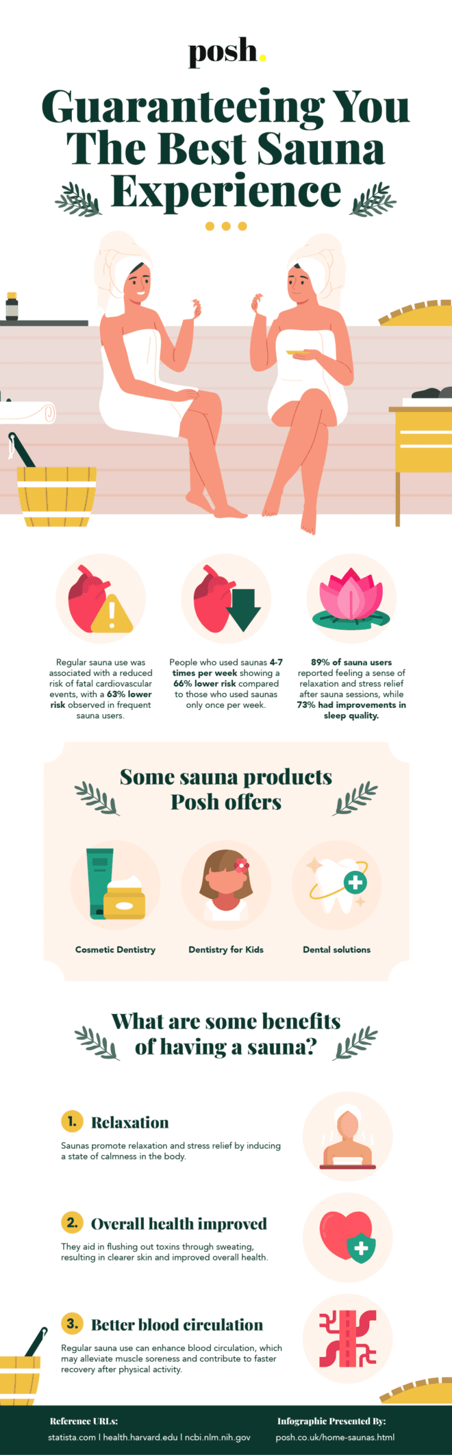 Unwind and Rejuvenate: Experience Bliss with a Home Sauna