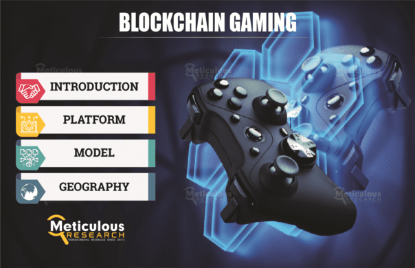 Blockchain Gaming Market to be Worth $165.4 Billion by 2030