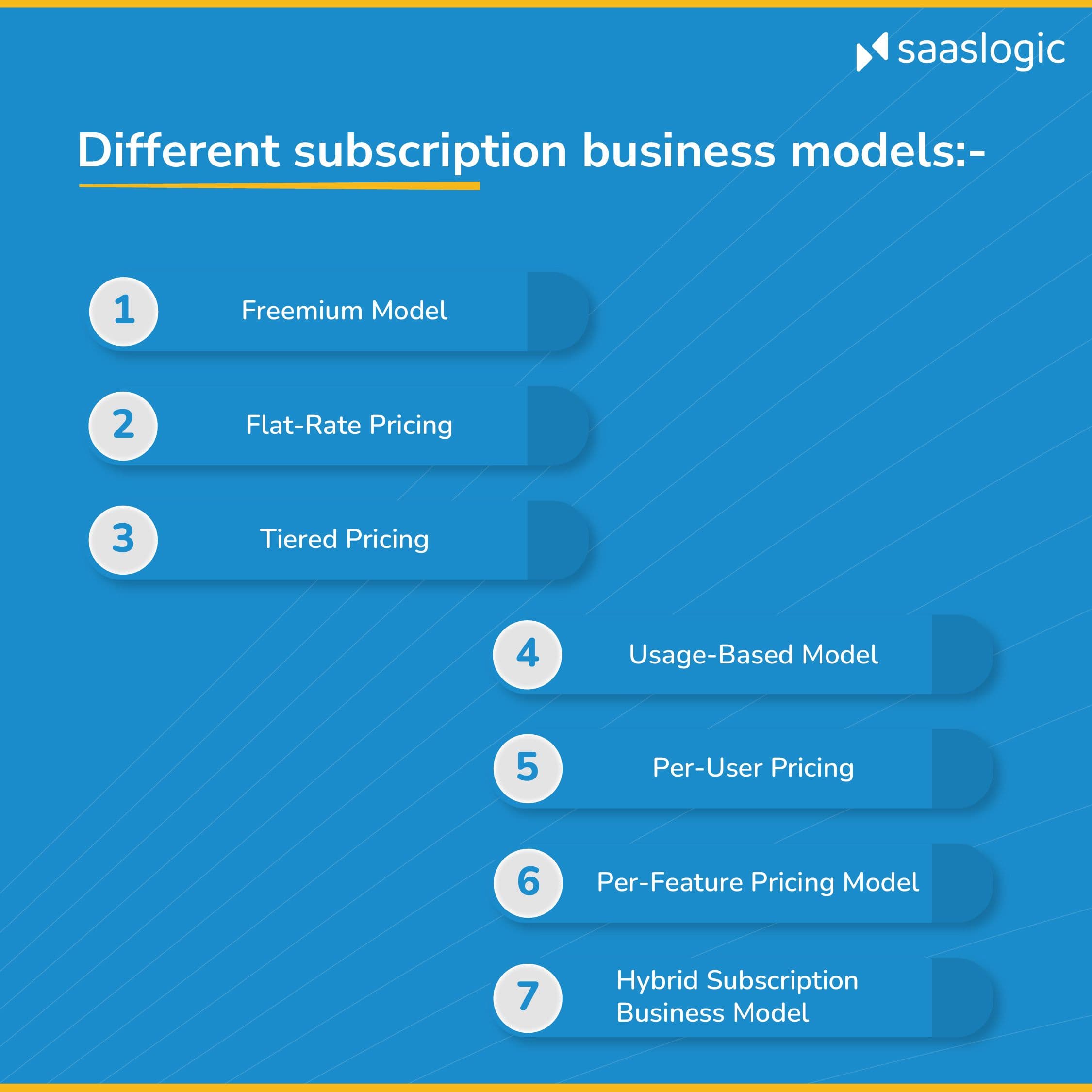 Winning Subscription Business Model in Today's Market
