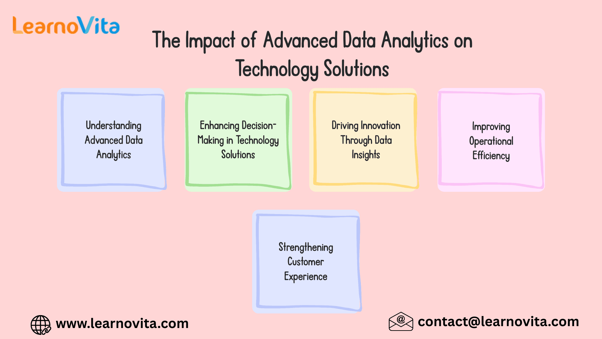 Impact of Advanced Data Analytics on Technology Solutions