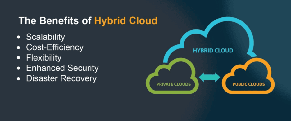 Hybrid Cloud: Finding the Balance Between Private and Public Clouds