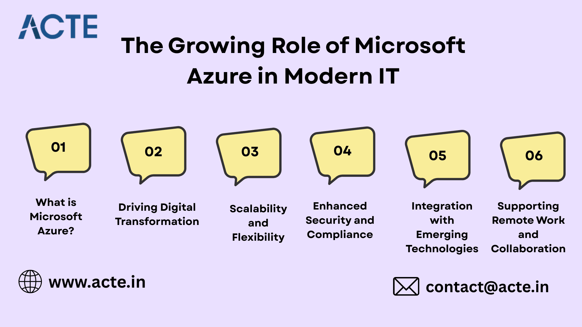 The Growing Role of Microsoft Azure in Modern IT