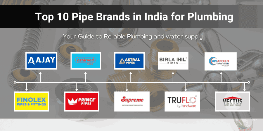 Top 10 Pipe Brands in India