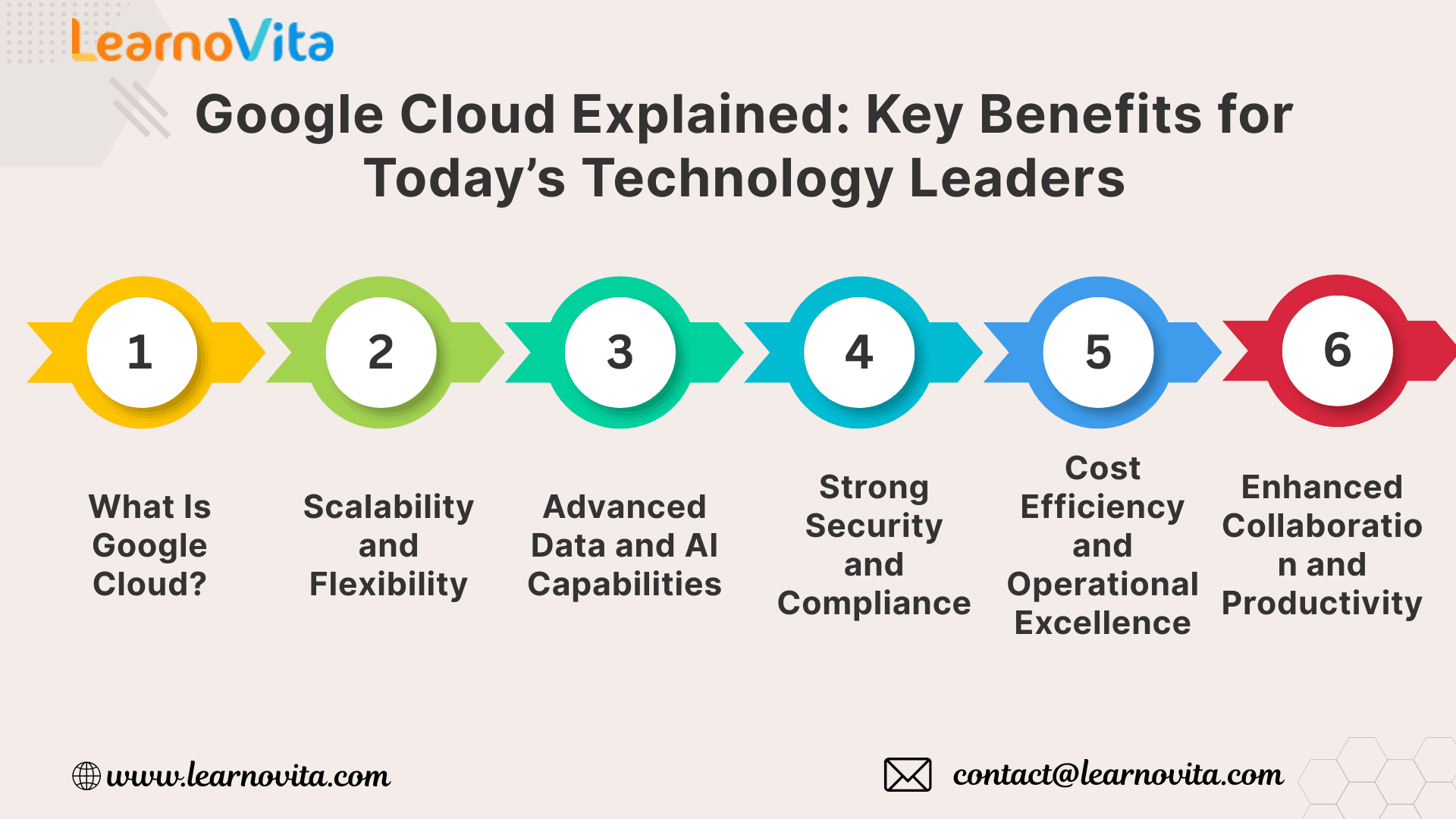 Google Cloud Explained Key Benefits for Technology Leaders
