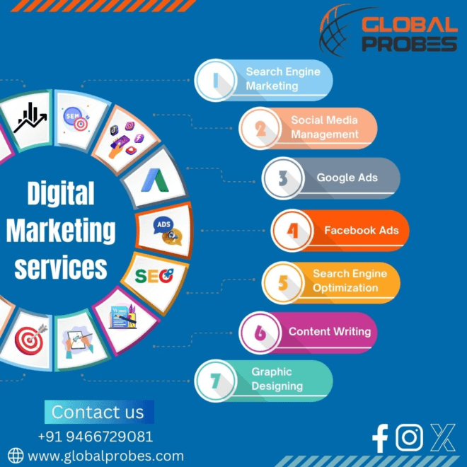 Digital marketing service
