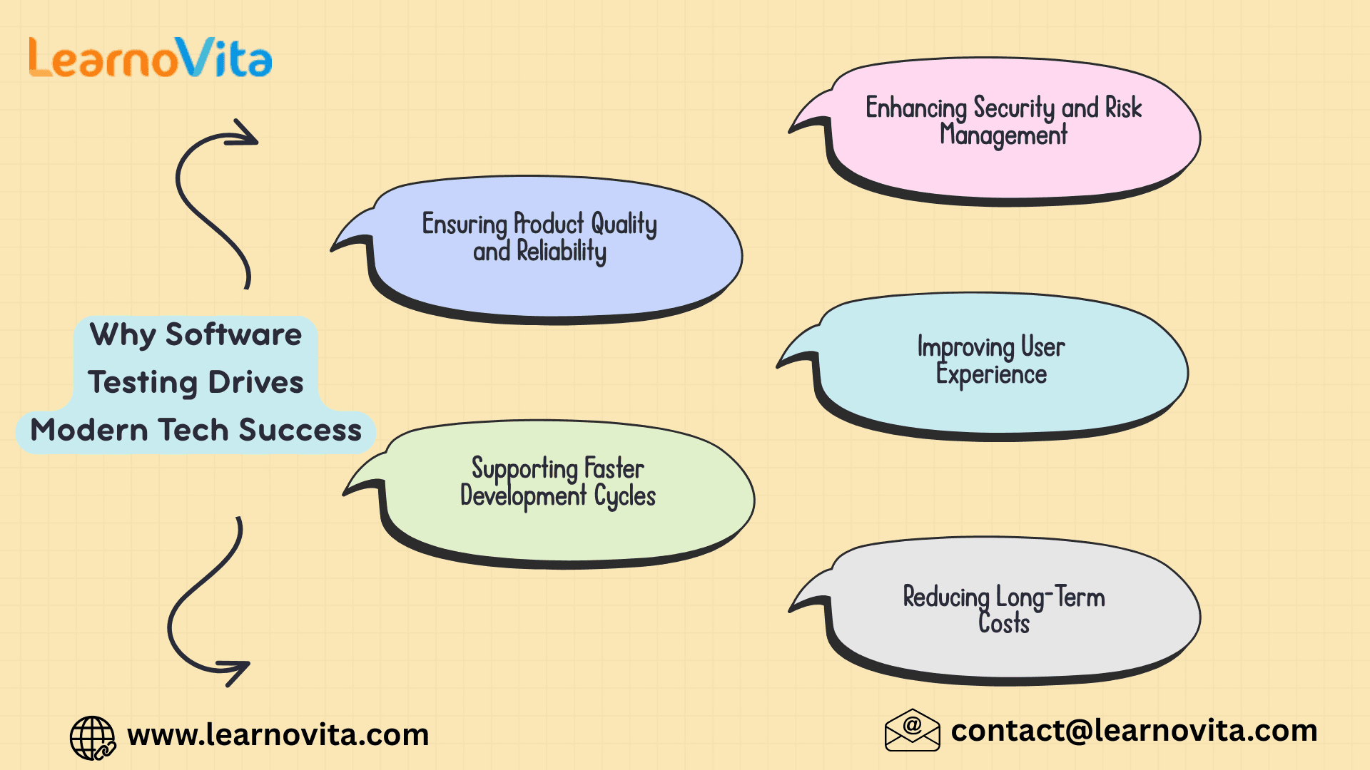 Why Software Testing Drives Modern Tech Success