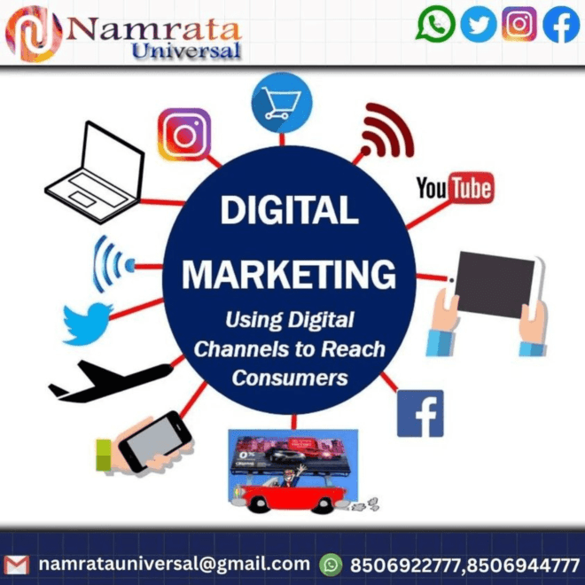 DIgital Marketing company in Noida