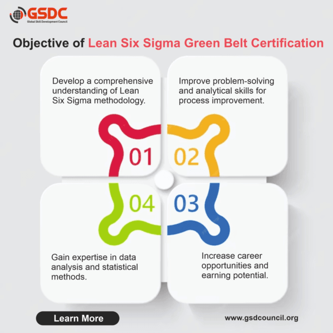 Why is Lean Six Sigma Green Belt Certification Promising Career Option in 2023?