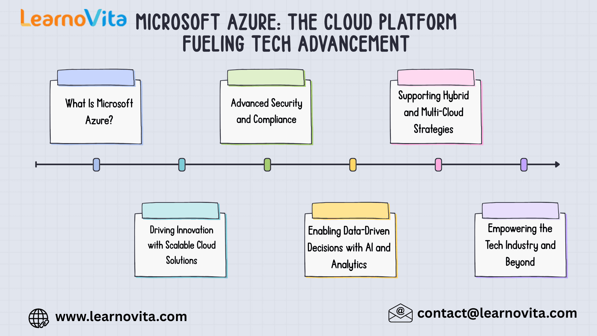 Microsoft Azure: The Cloud Platform Fueling Tech Advancement
