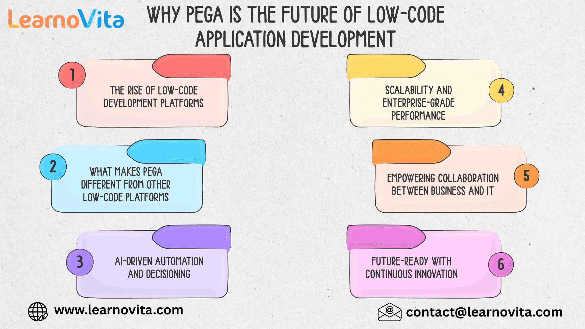 Why Pega Is the Future of Low-Code Application Development