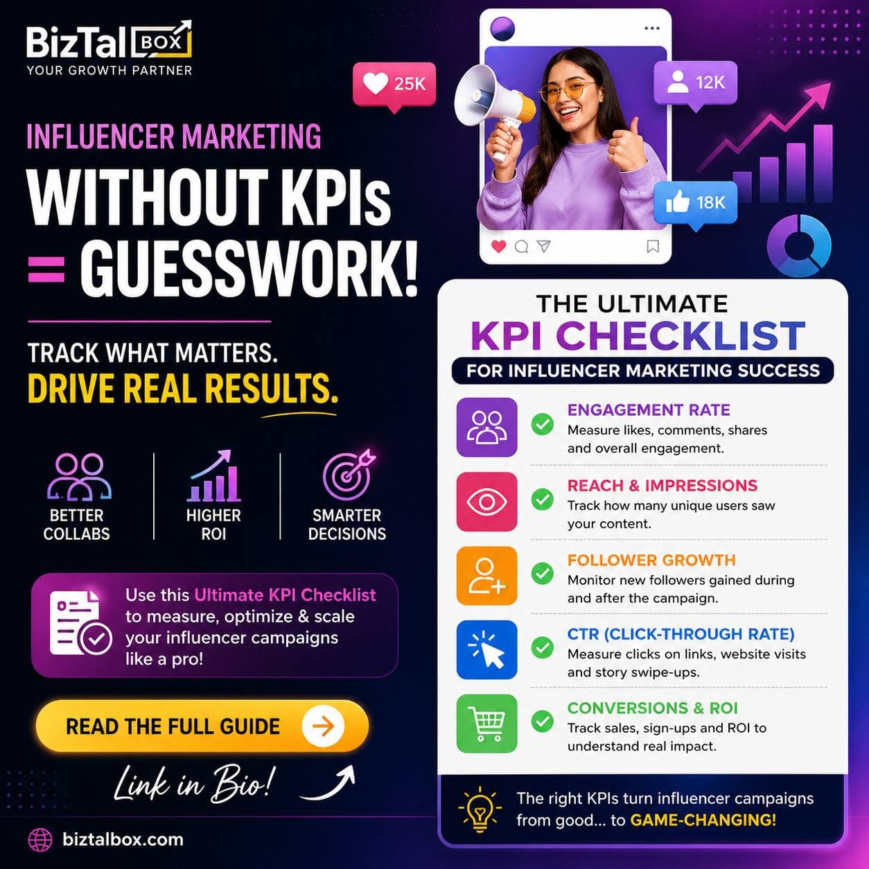Ultimate KPI Checklist for Influencer Marketing ROI