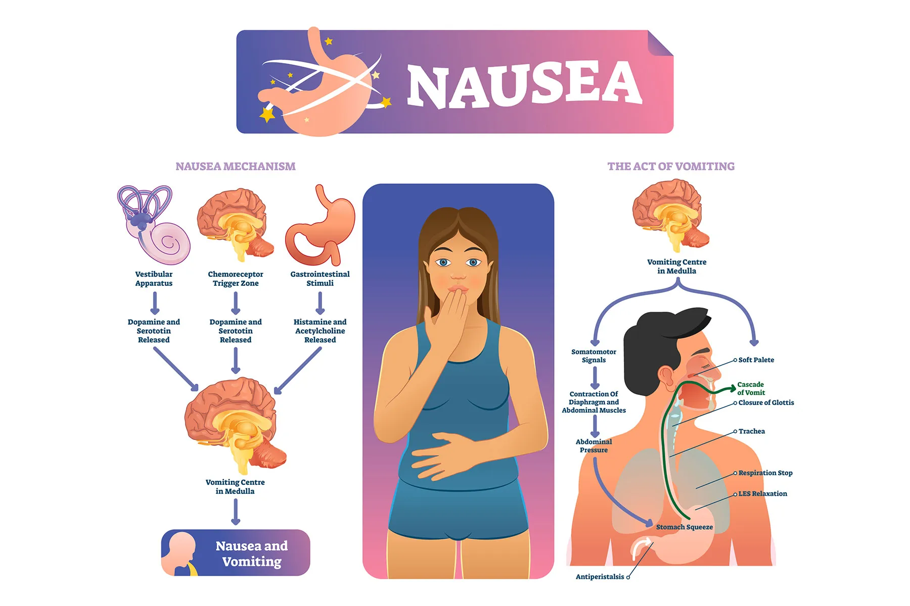 How to Use Natural Remedies for Nausea Relief?