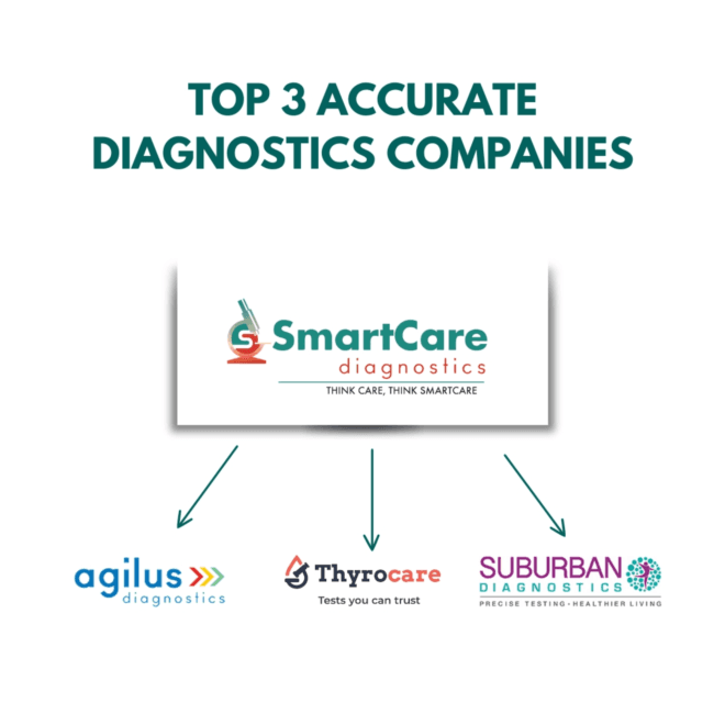Top 3 Most Accurate Diagnostics Companies