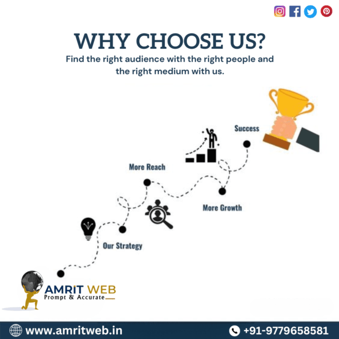 Unleashing Digital Success: Amrit Web's Pinnacle in Digital Marketing Excellence