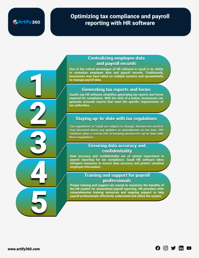 Simplify Your Processes: Best HR Software Dubai Solutions
