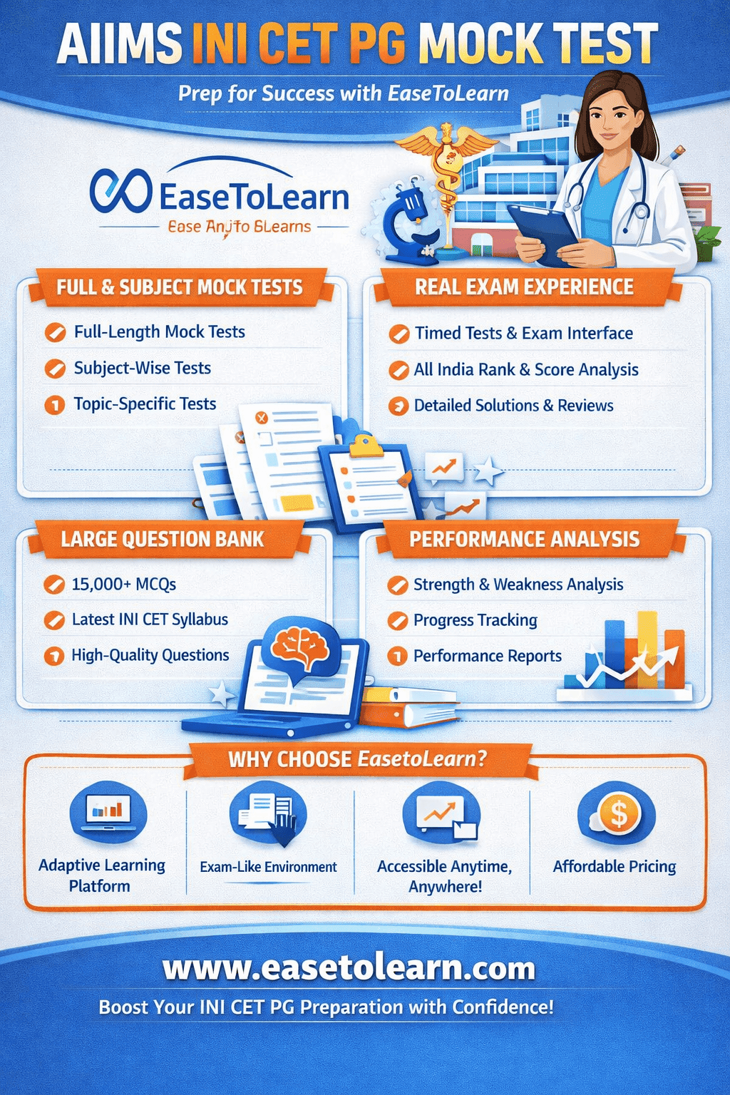 Medical Dreams with EaseToLearn AIIMS INI CET PG Mock Test