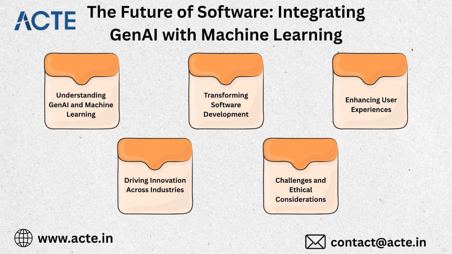 Future of Software: Integrating GenAI with Machine Learning