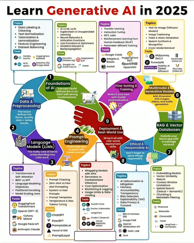 Artificial Intelligence as a Service Market Size, Share