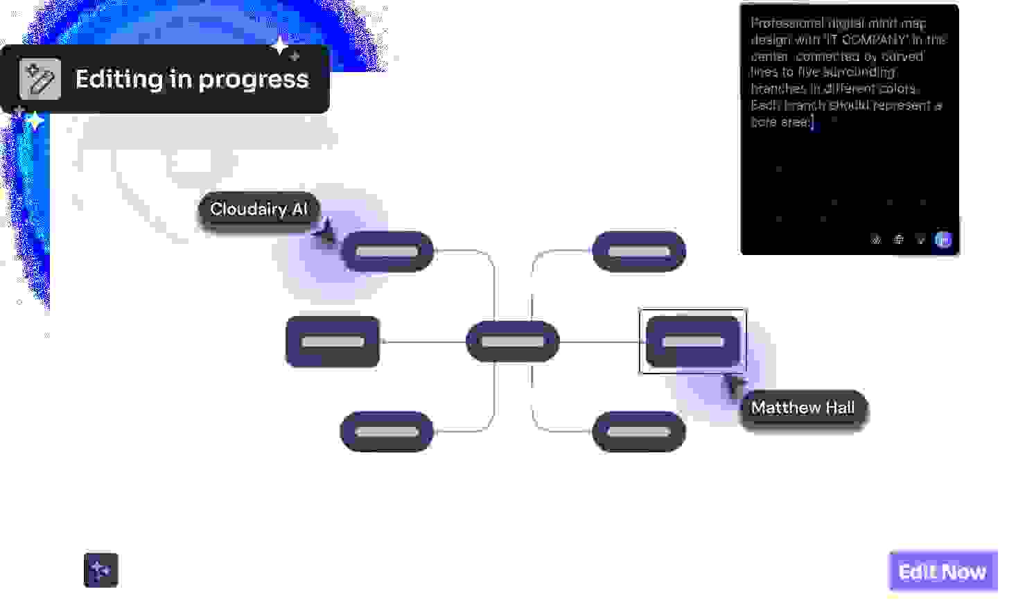 AI Mindmap Generator
