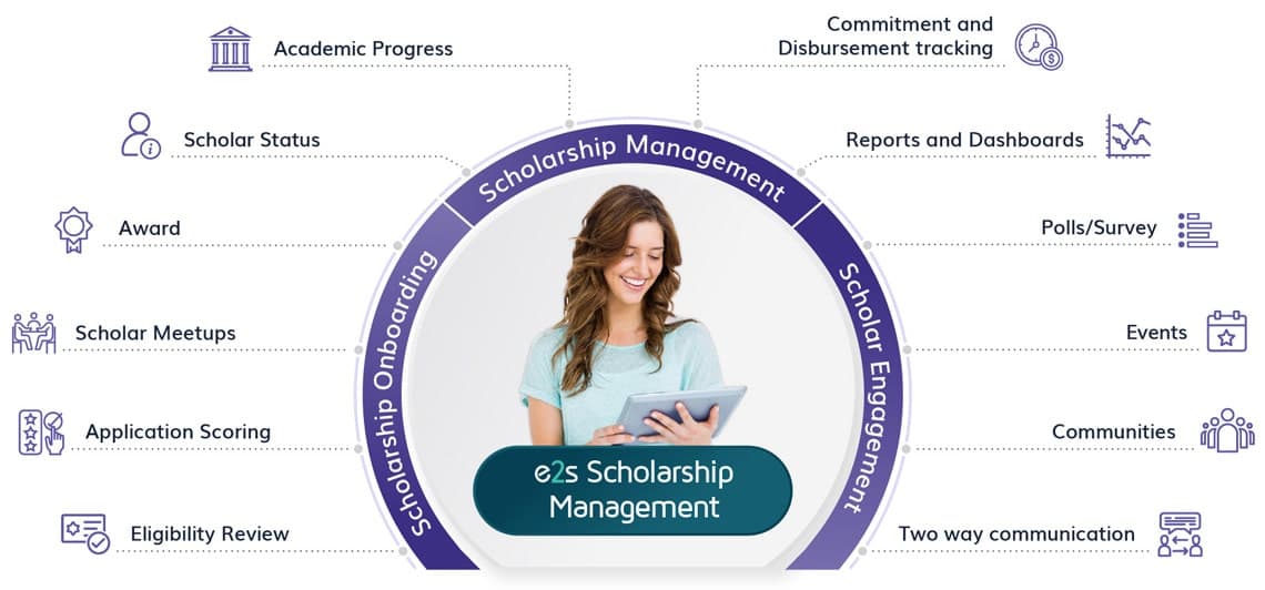 Best Practices for Implementing a Scholarship Management 