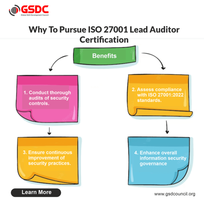  ISO 27001:2022 Lead Auditor Certification