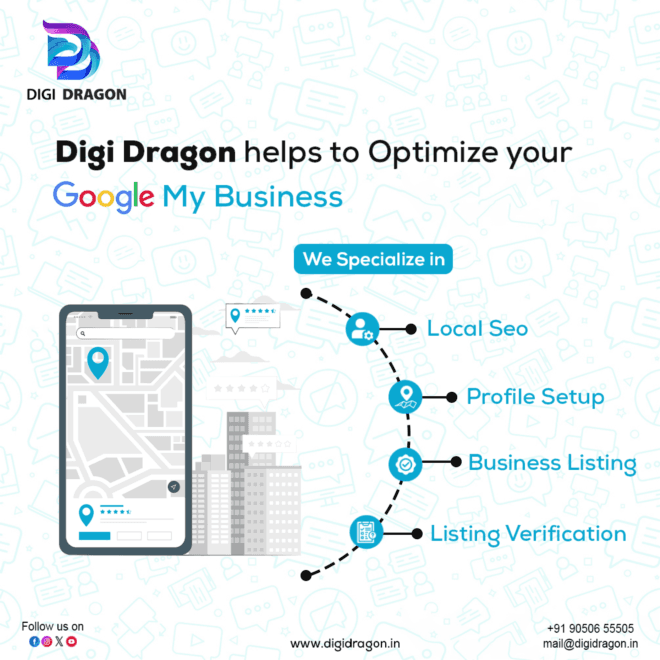 What is the best way to get your Google My Business listing to rank highly?
