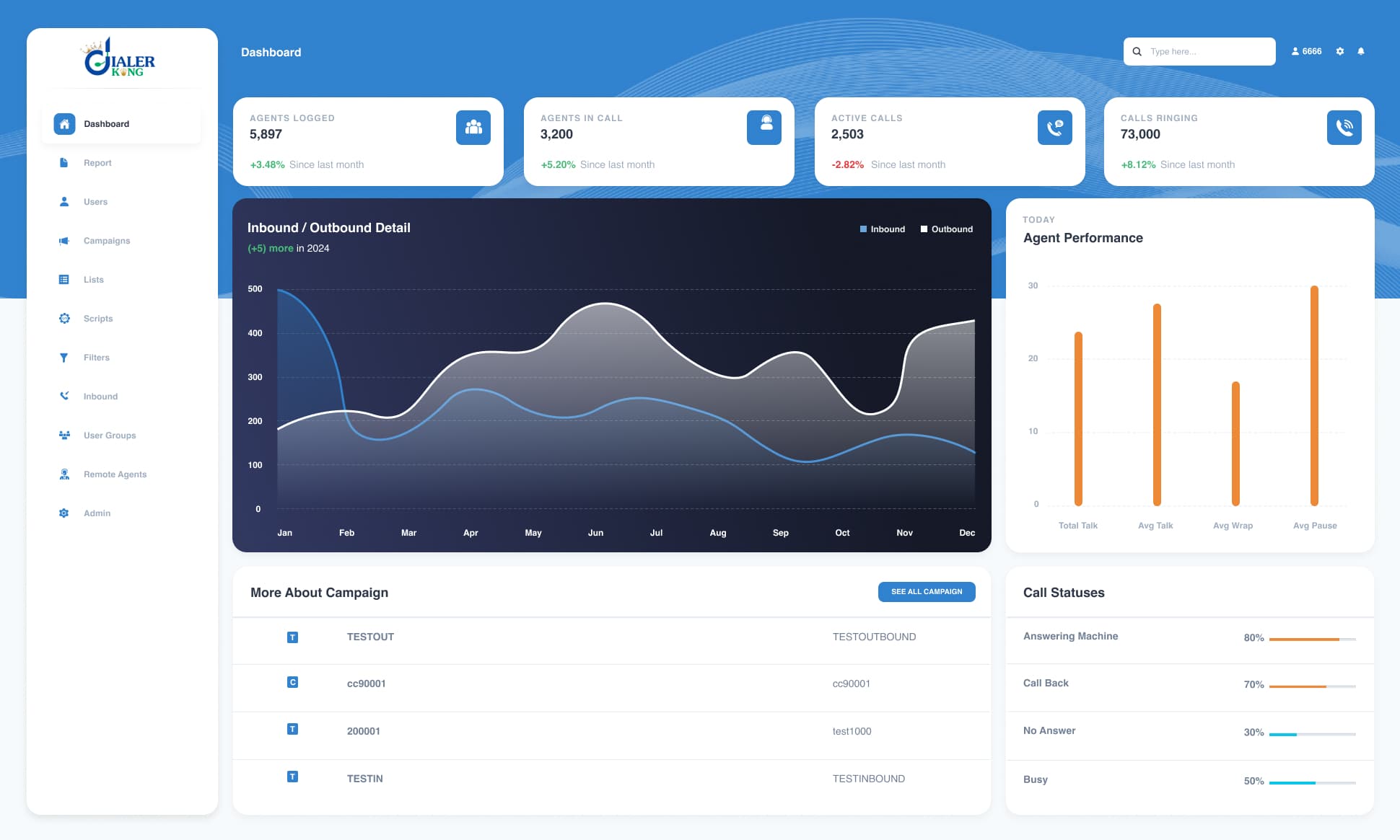 Call Center Dialer Software | Best VICIdial Solution