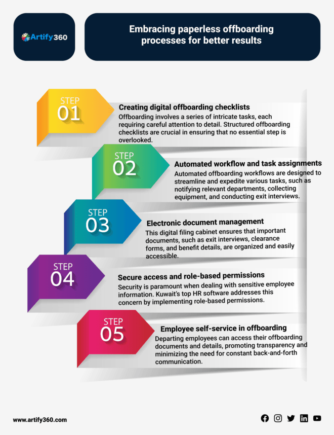 HR and Payroll Software Dubai: Reliable and Efficient
