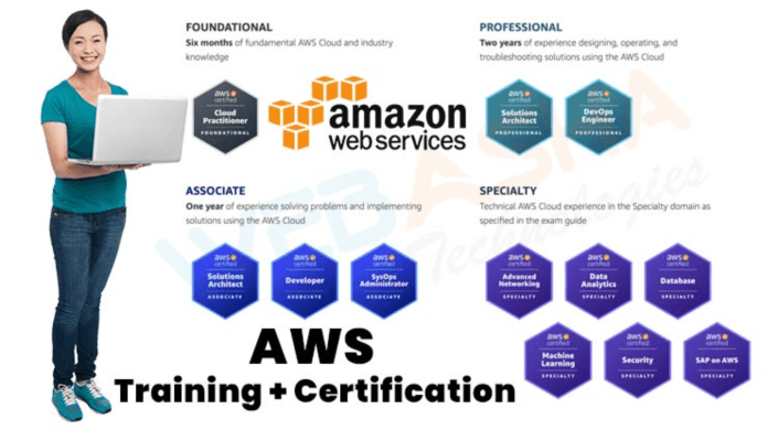 Get Ahead with AWS Cloud Course in Delhi