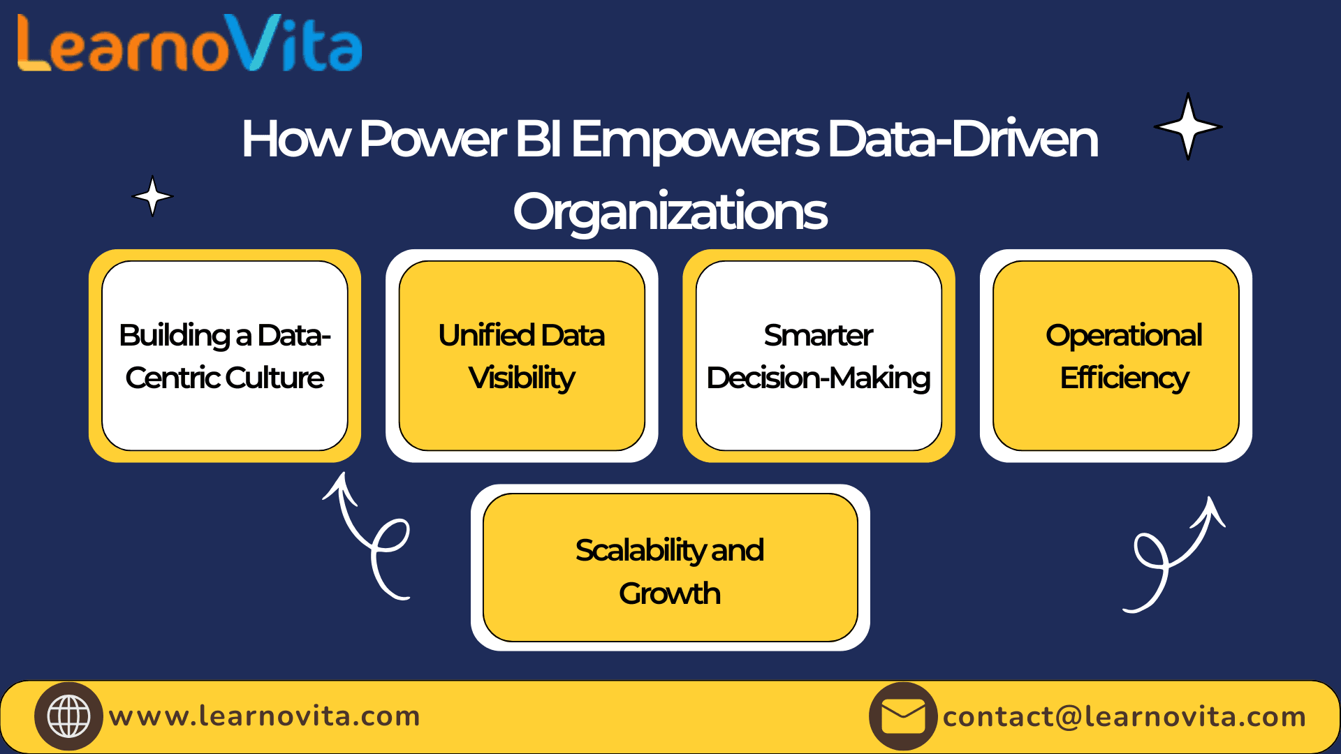 How Power BI Empowers Data Driven Organizations
