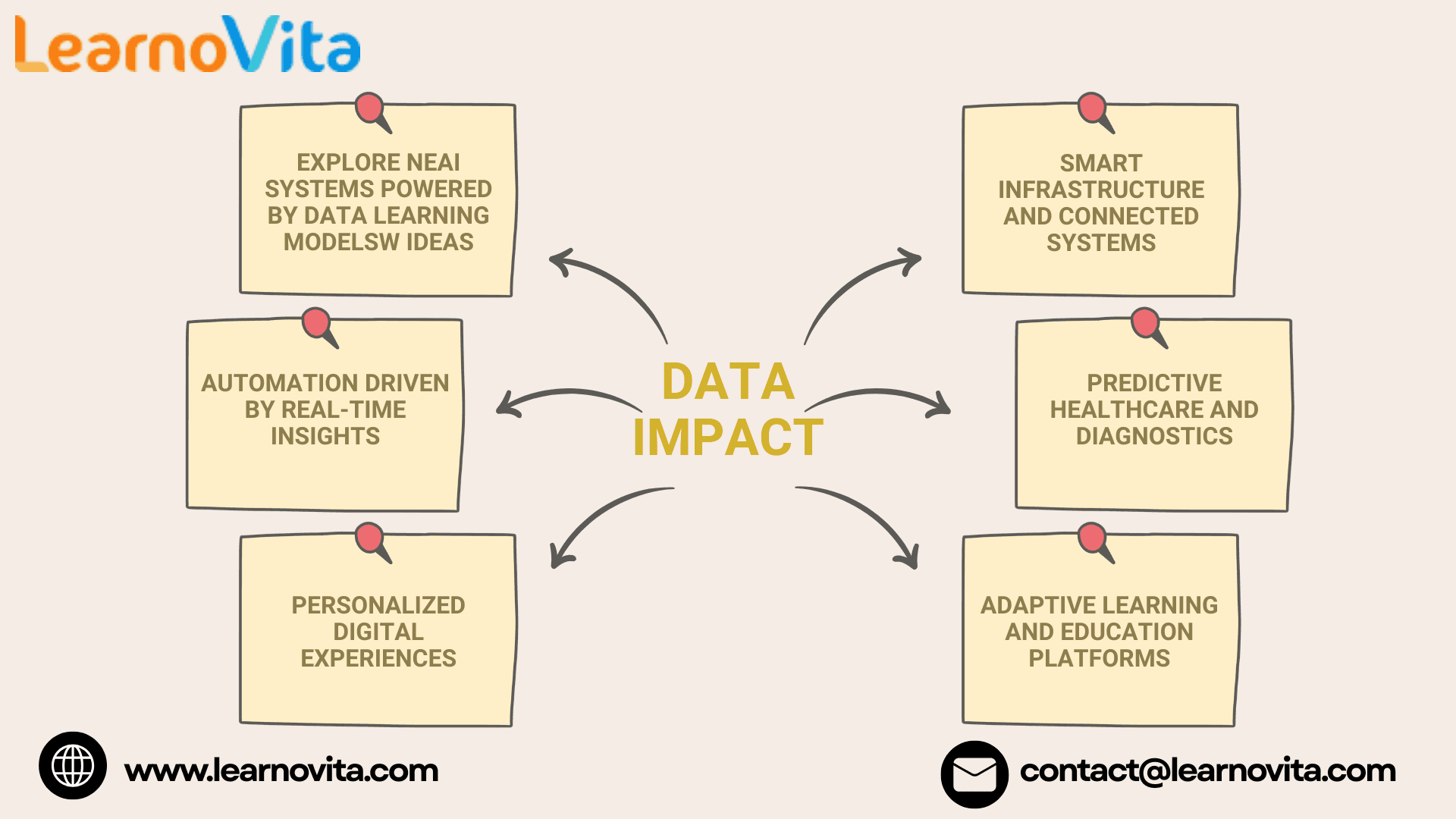 Why Data Science Is Becoming the Backbone of Innovation