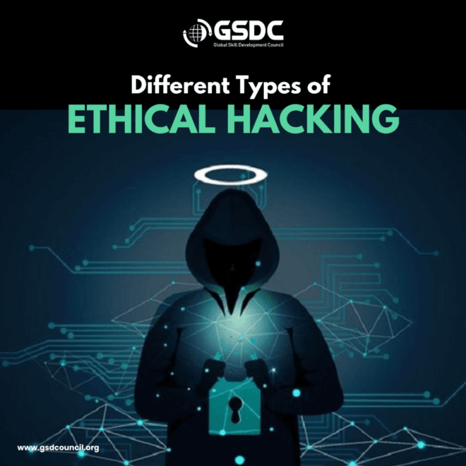 Different Types of Ethical Hacking 