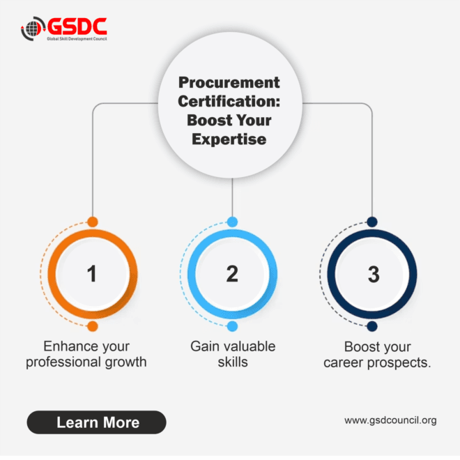  Procurement Certification: Boost Your Expertise 