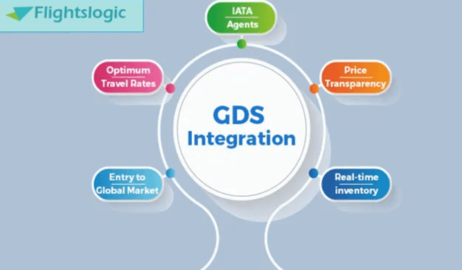 GDS API Integration